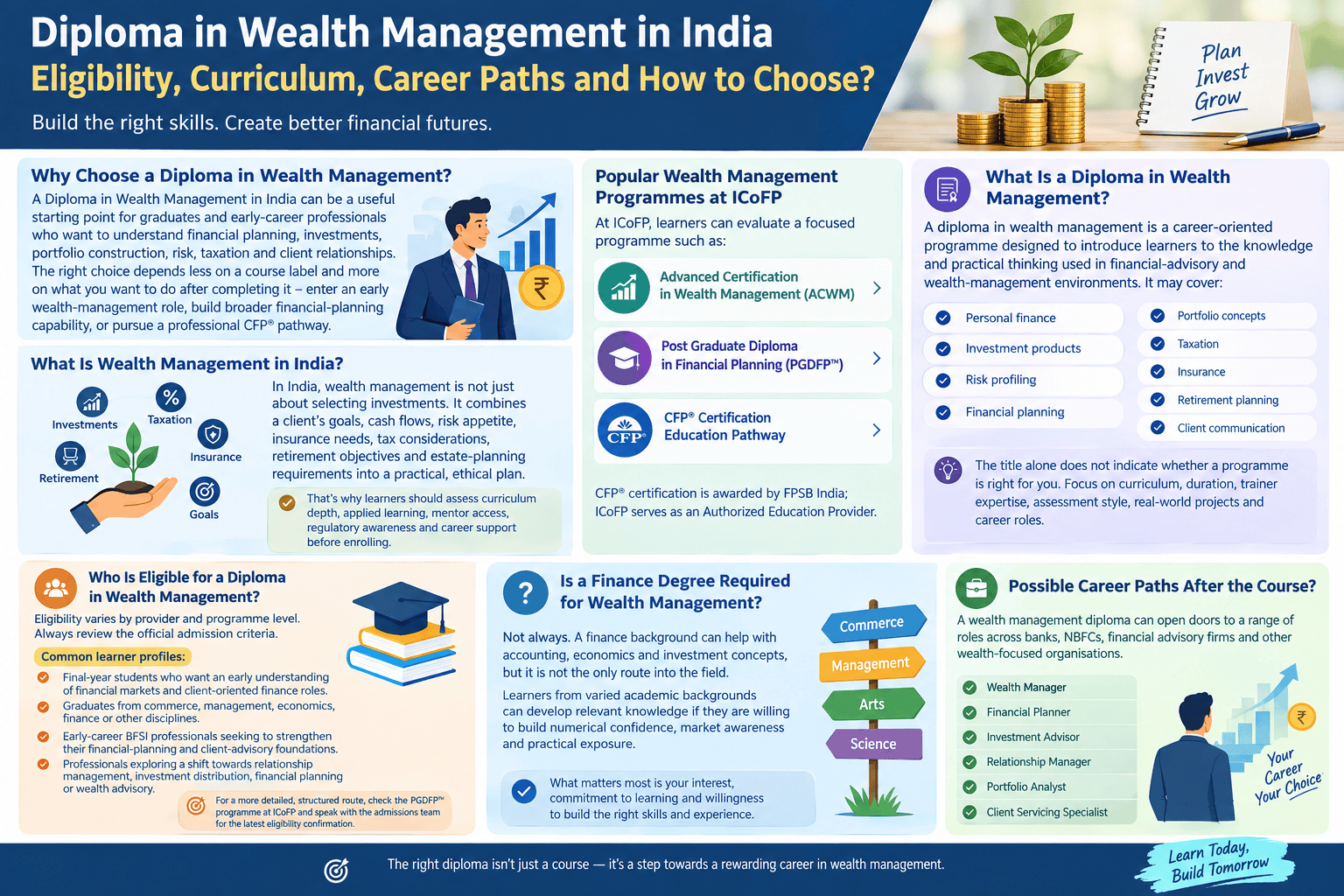 Diploma in Wealth Management in India